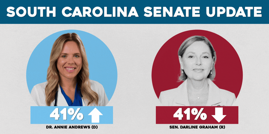 South Carolina Senate Update: Tied Polls